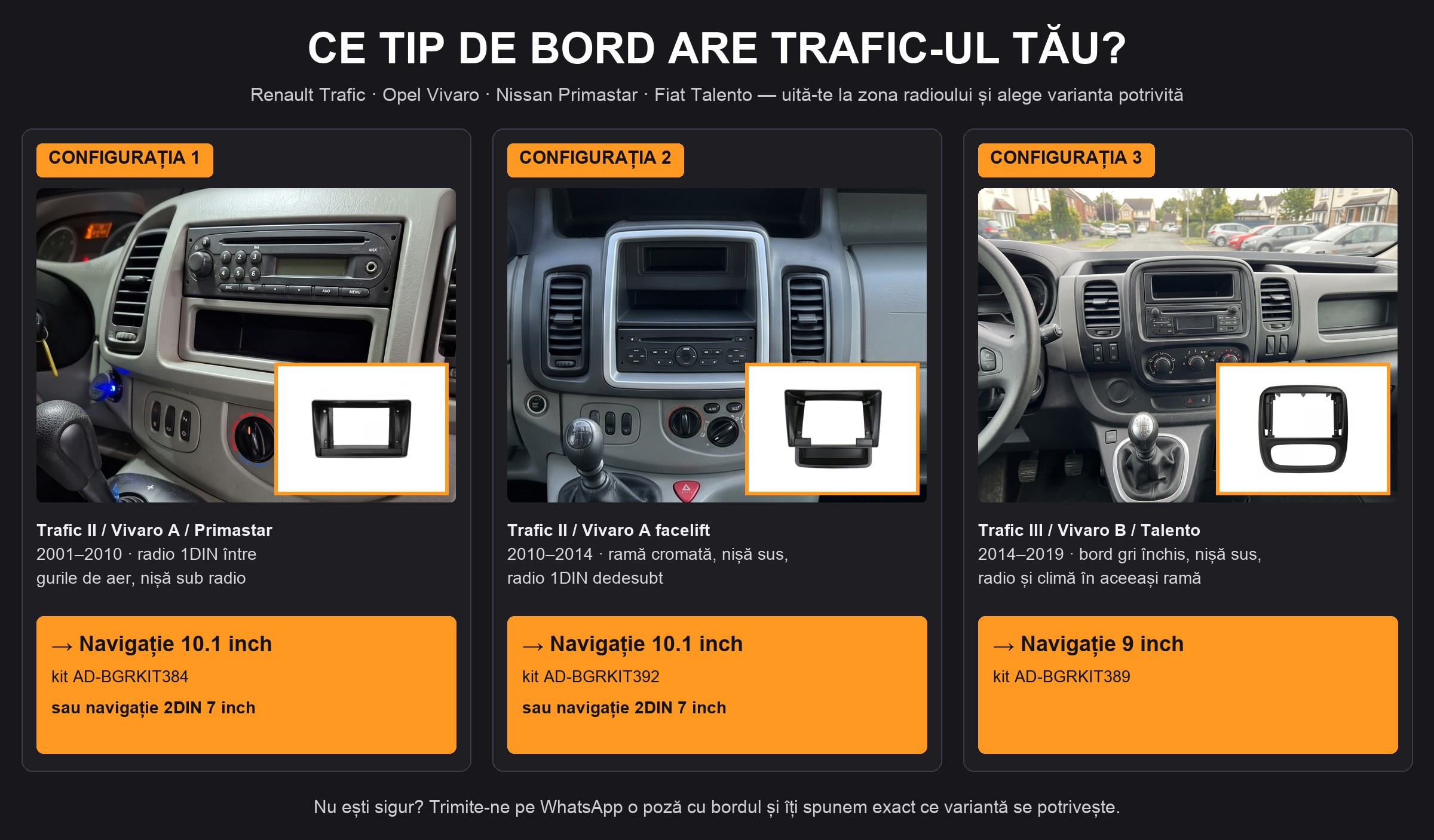 Ce tip de bord are Trafic-ul tău? Configurațiile 1-3