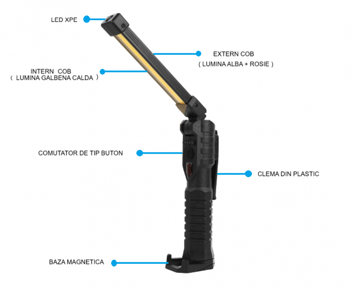 Lumina de Lucru LED Portabila, Multifuncționala cu Incarcare USB Type-C, HUOVA,  7 Moduri de Iluminare și Baza Magnetica - Iluminare Puternica, Pliabila 180°,15W, Waterproof [2]