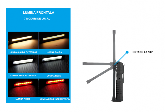 Lumina de Lucru LED Portabila, Multifuncționala cu Incarcare USB Type-C, HUOVA,  7 Moduri de Iluminare și Baza Magnetica - Iluminare Puternica, Pliabila 180°,15W, Waterproof [5]