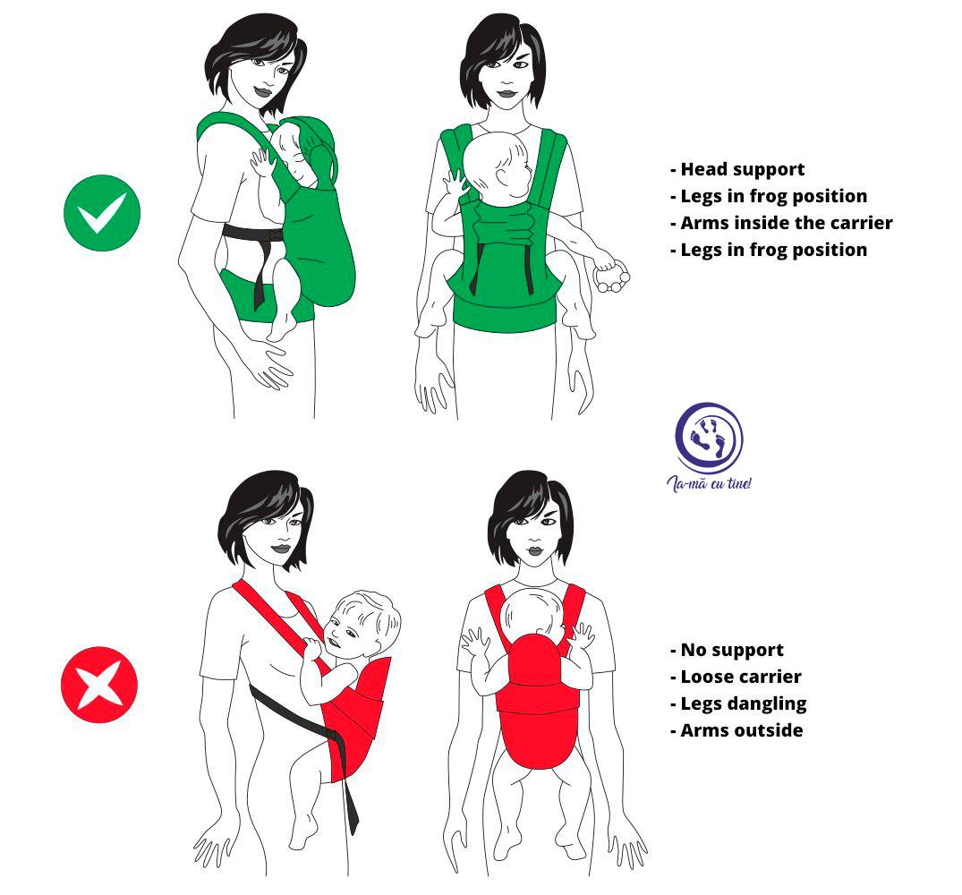 Sisteme de purtare ergonomice vs. neergonomice: ce trebuie să știe orice părinte
