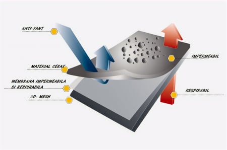 Protectie all season Green S4 [3]