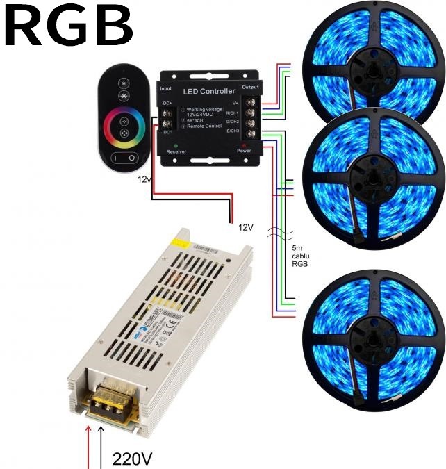 Kit banda led interior 15m RGB [2]