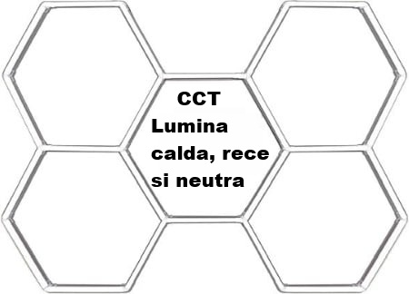 5 hexagoane led honeycomb - set 5 Hexagoane led honeycomb CCT 200w  235 x 164 cm
