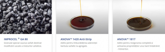 Aditivi pentru drumuri si mixturi asfaltice [3]