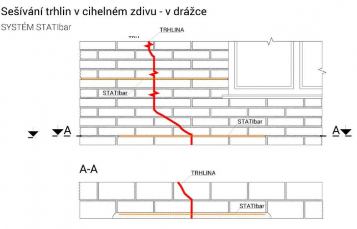 Bare elicoidale fixare pereti , reparatii zidarie [3]
