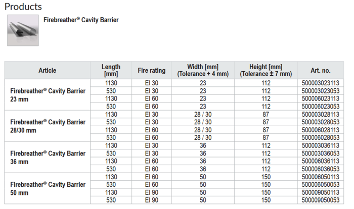 Bariera antifoc respirabila pentru fatade ventilate [13]
