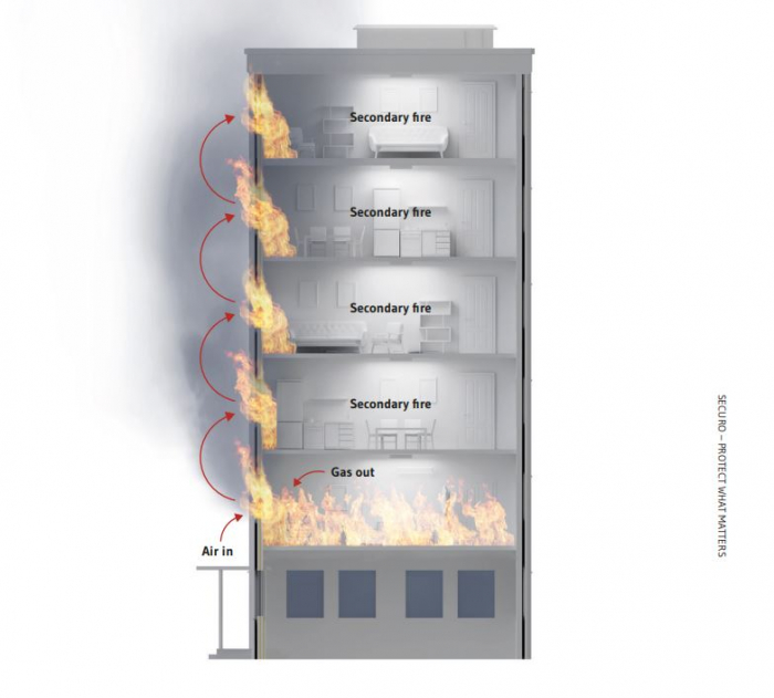Bariera antifoc respirabila pentru fatade ventilate [10]