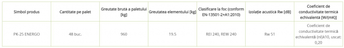 Caramizi din argila expandata si perlit [3]