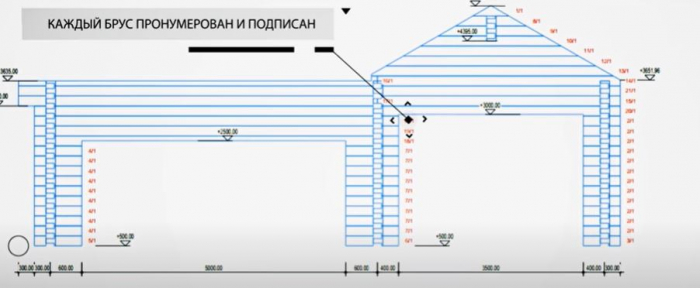 Case din grinzi lamelare prevazute cu nut si feder si sistem de imbinare la capete [27]