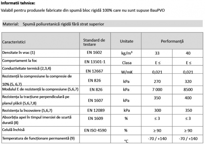 Cochilii din PIR PUR pentru tevi [34]