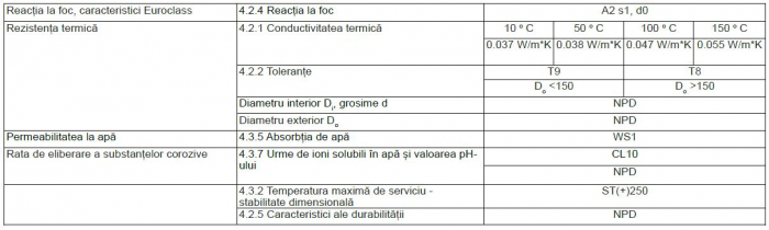 Cochilii din vata bazaltica si folie aluminiu pentru tevi [3]