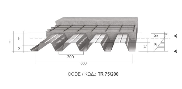 Cofraj, placa, metalica, pierdut, coada, randunica renovare cladiri Tabla cutata amprentata pentru plansee colaborante [22]