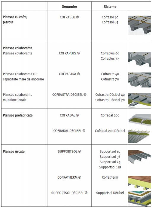 Corroborating permanent formwork made of steel sheets for concrete slabs [12]