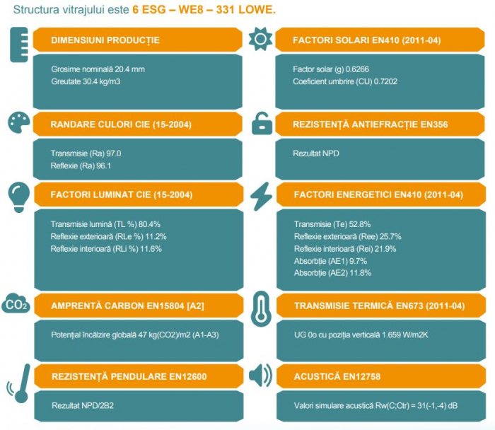 Fereastra si cupola acces terasa [7]