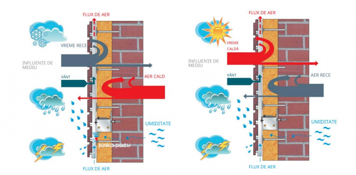 Fatada ventilata cu caramida aparenta [3]