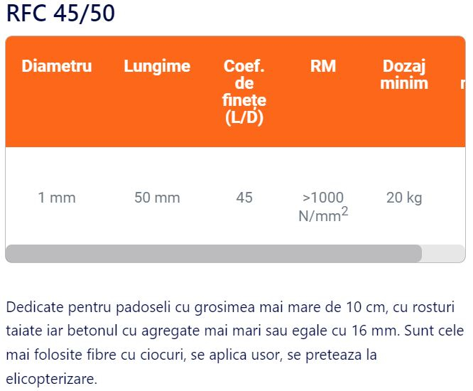 Metal fibers and polypropylene concrete reinforcement [5]