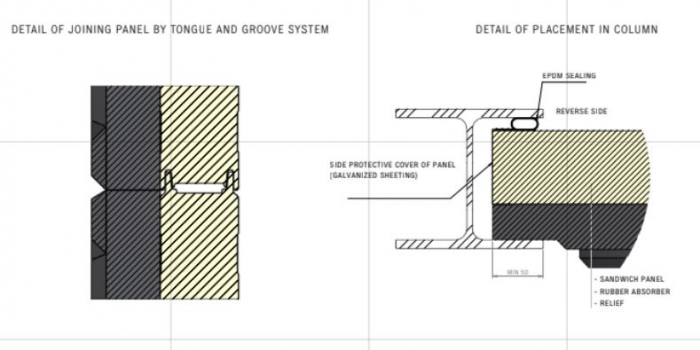 Modular sound insulation fences [19]