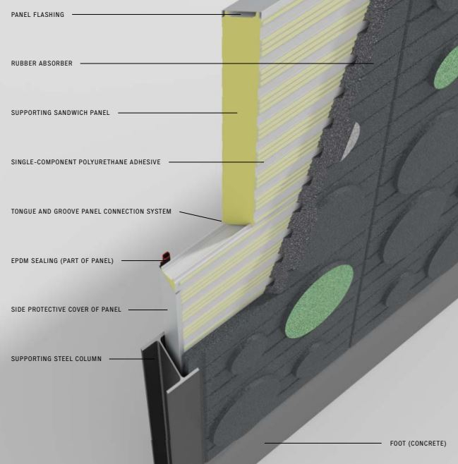 Modular sound insulation fences [27]