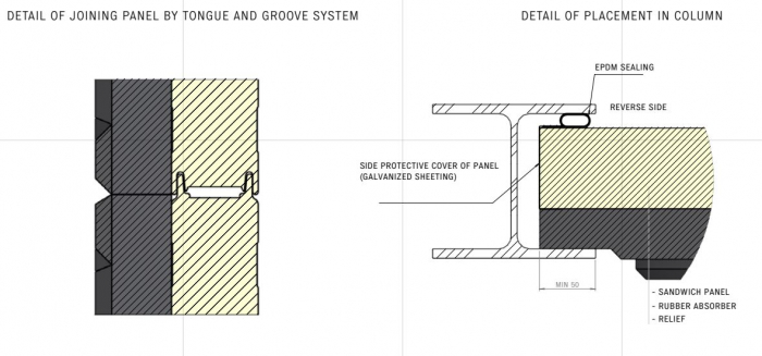 Modular sound insulation fences [26]