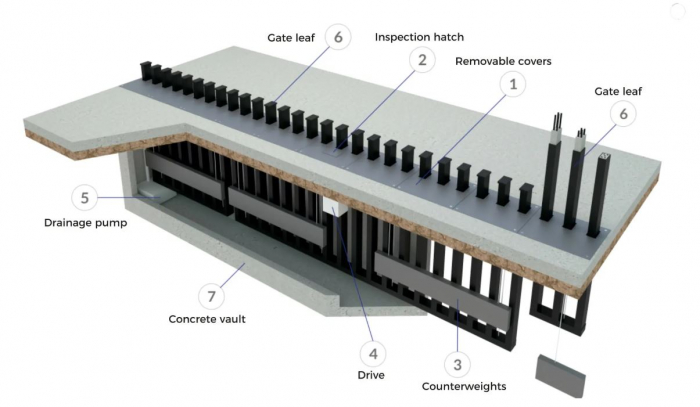 Retractable fences and access gates [7]