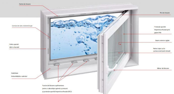 Basement window system - ventilation, tightness, flood resistance [13]