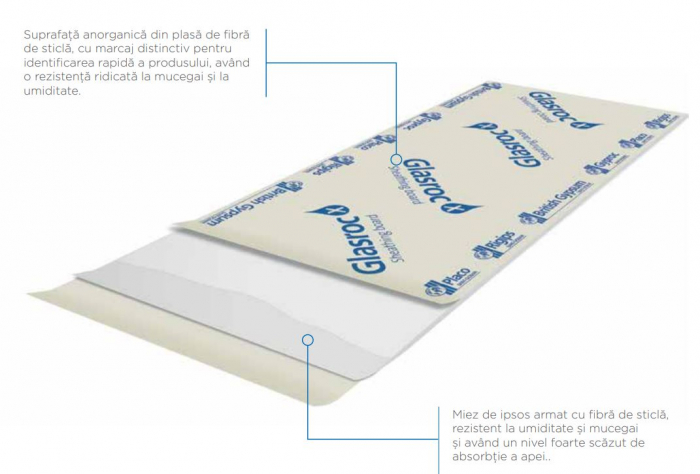 Plaster with fiberglass Glasroc [13]