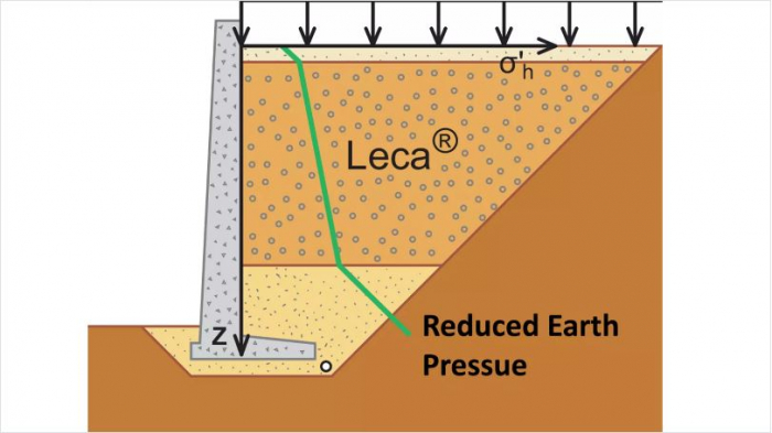 Expanded clay granules for construction [43]