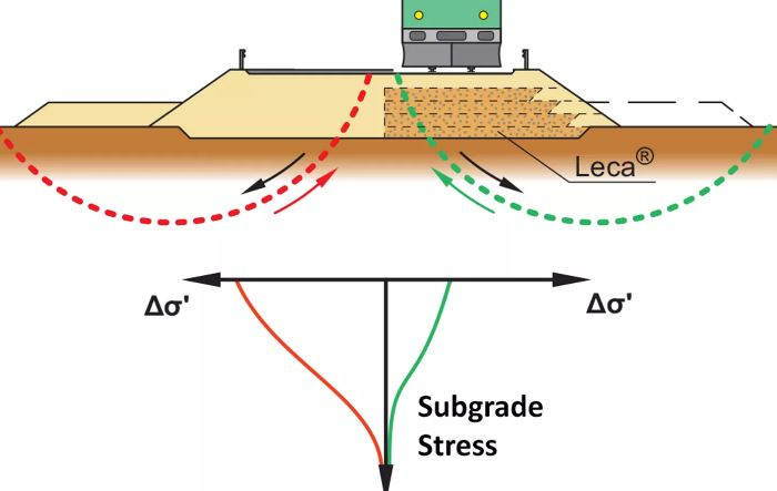 Expanded clay granules for construction [41]
