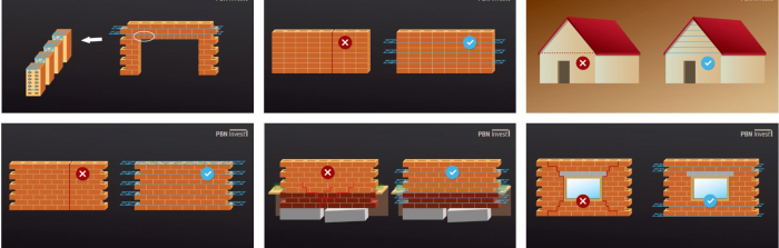 Masonry reinforcement and anti-crack products [8]