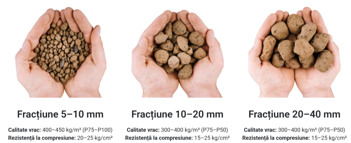 Expanded clay granules for petrochemicals, oil and gas [13]