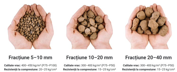 Expanded clay granules for petrochemicals, oil and gas [12]