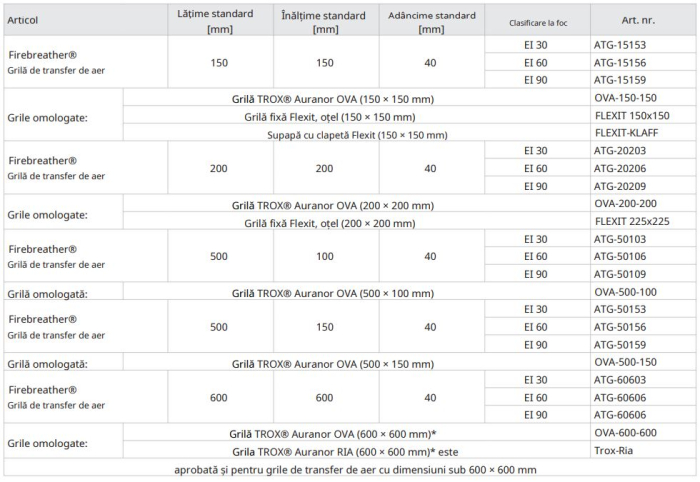 Grile de ventilație respirabile rezistente la foc [7]