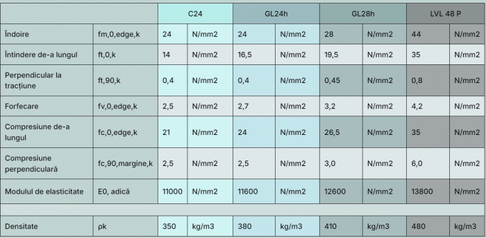 LVL Beams [10]