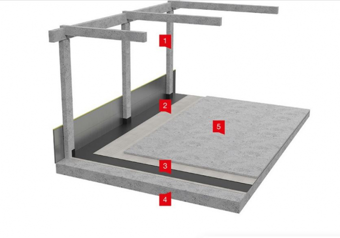Soil waterproofing, chemical protection and radon protection. [17]