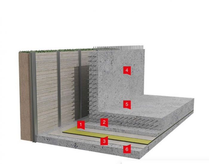 Soil waterproofing, chemical protection and radon protection. [10]