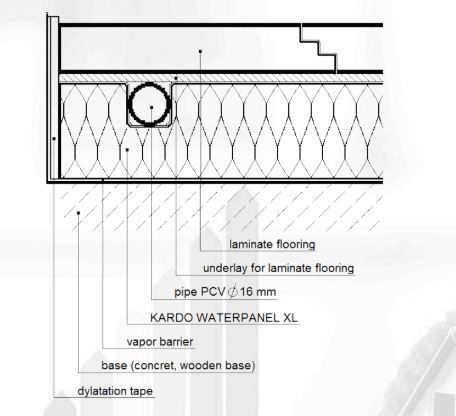 Incalzire si racire in pardoseala cu agent termic fara sapa [5]