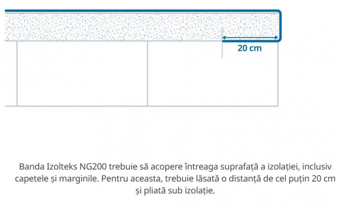 Membrana antifoc permeabila la vapori, impermeabila la apa. [13]