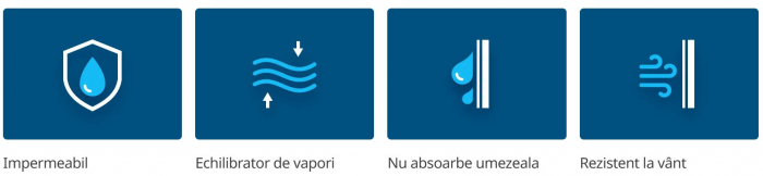 Membrana antifoc permeabila la vapori, impermeabila la apa. [6]
