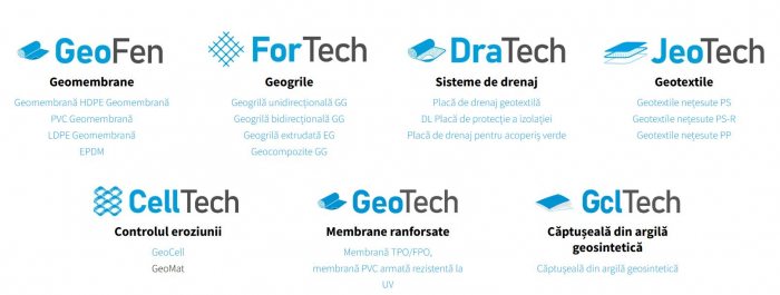 Geotextile, geogrid, geocell, geosystemic, reinforced, pvc membranes [17]