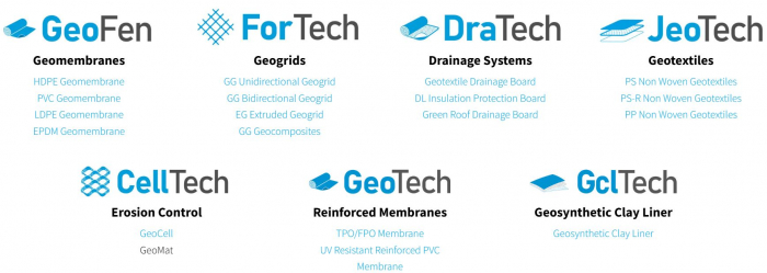 Geotextile, geogrid, geocell, geosystemic, reinforced, pvc membranes [15]