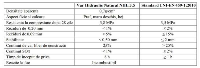 NHL 3.5 - Var hidraulic clasa 3.5 [2]