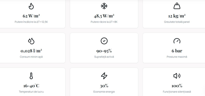 Panouri de gips carton radiante cu agent termic, pentru incalzire si racire pereti si tavane [12]