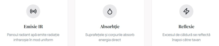 Panouri de gips carton radiante cu agent termic, pentru incalzire si racire pereti si tavane [16]