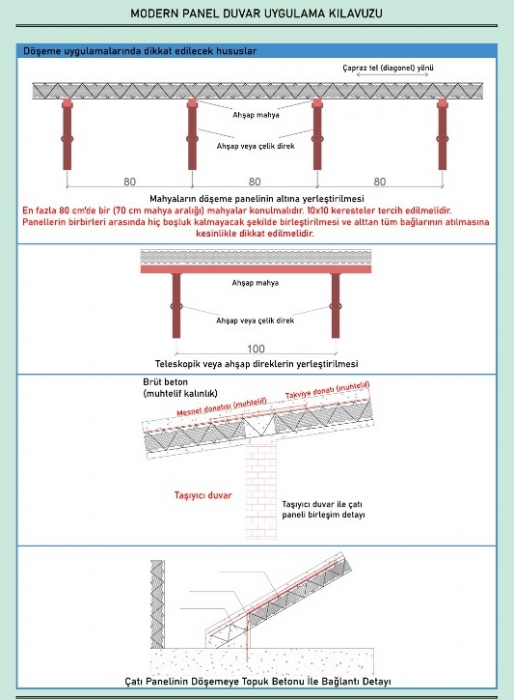 Insulated panels for walls and roof [45]