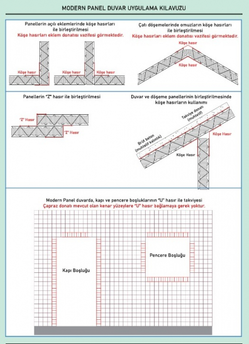 Insulated panels for walls and roof [41]