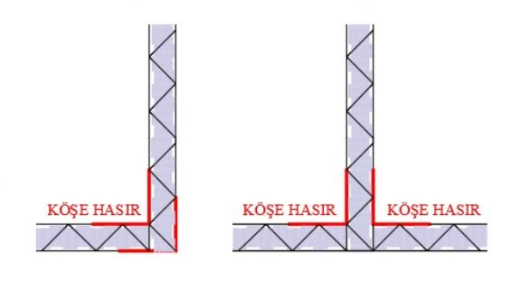 Insulated panels for walls and roof [36]