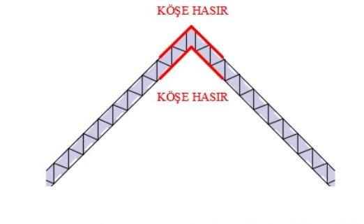 Insulated panels for walls and roof [37]