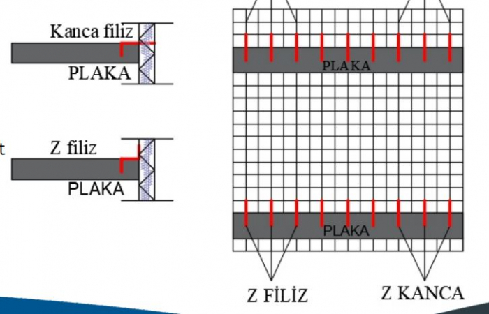 Insulated panels for walls and roof [35]