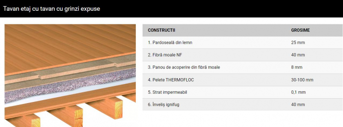 Cellulose pellets for leveling and insulation [8]