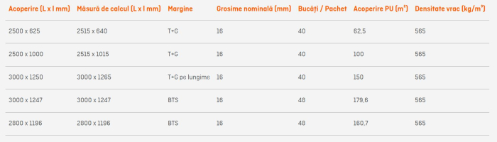 Placi fibre de lemn AGEPAN DWD [3]